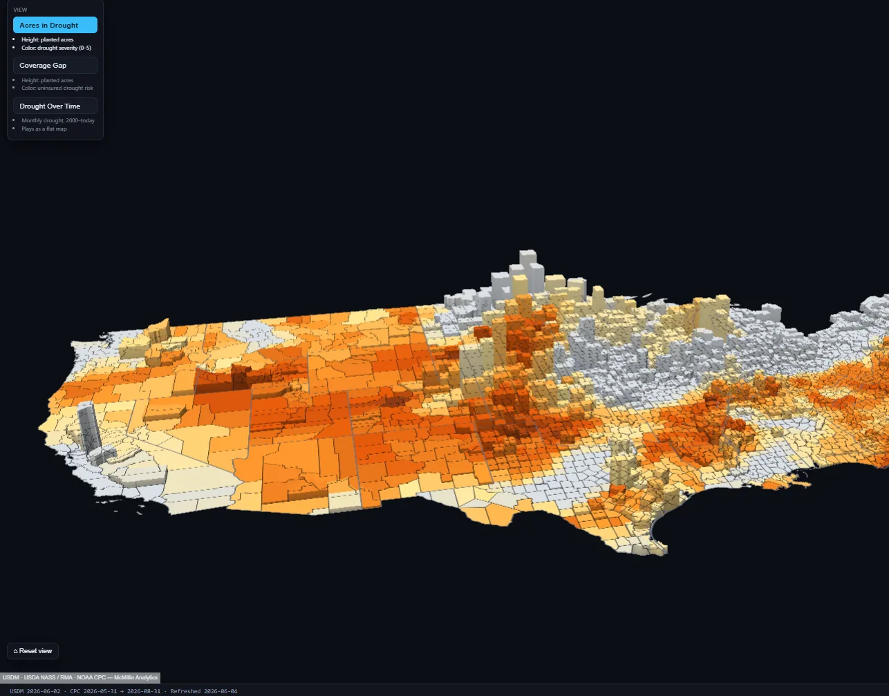 3D county-level map of U.S. corn under drought, where each county rises as a column scaled by its planted corn acres and colored by current U.S. Drought Monitor severity. The western Corn Belt and parts of the southern Plains rise highest.