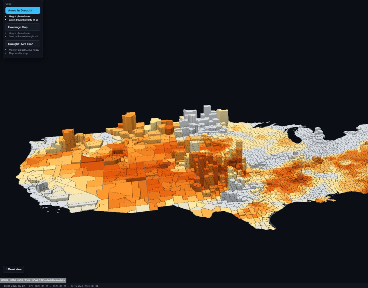 3D county-level map of U.S. wheat under drought across both winter-wheat country in the Southern and Central Plains and spring-wheat country in the Northern Plains, where each county rises as a column scaled by its planted wheat acres and colored by current U.S. Drought Monitor severity.